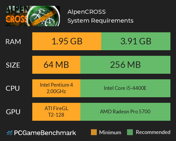 AlpenCROSS System Requirements PC Graph - Can I Run AlpenCROSS