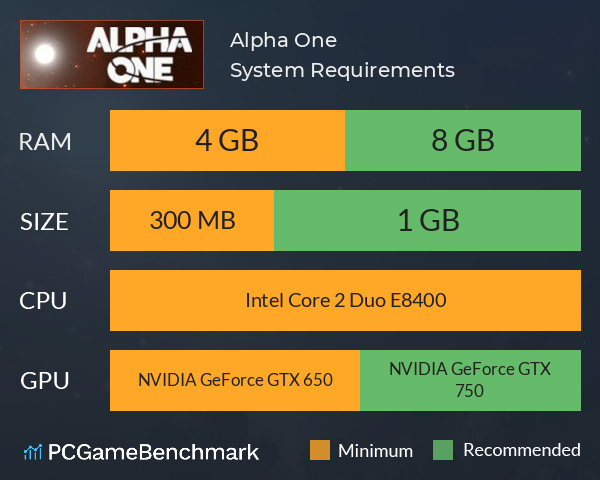 Alpha One System Requirements PC Graph - Can I Run Alpha One