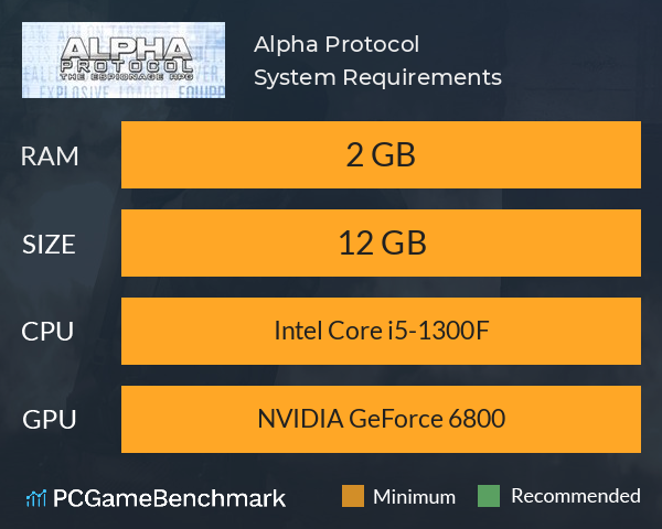 Alpha Protocol System Requirements PC Graph - Can I Run Alpha Protocol