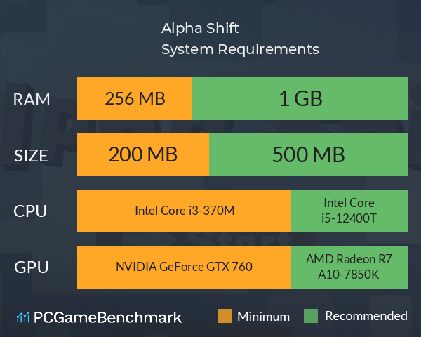 Alpha Shift System Requirements PC Graph - Can I Run Alpha Shift