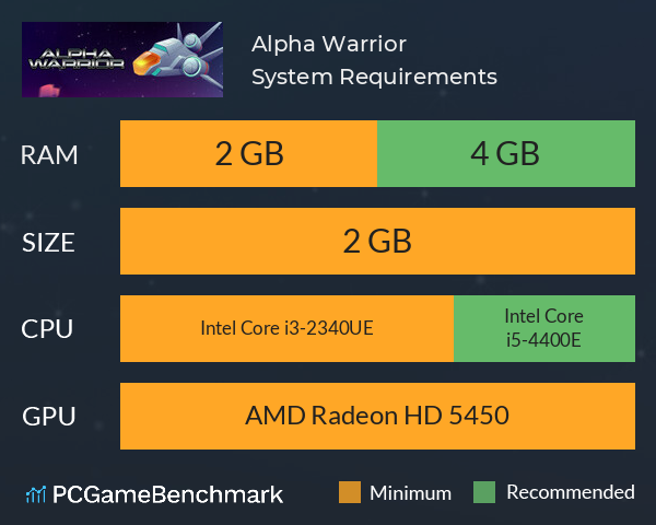 Alpha Warrior System Requirements PC Graph - Can I Run Alpha Warrior