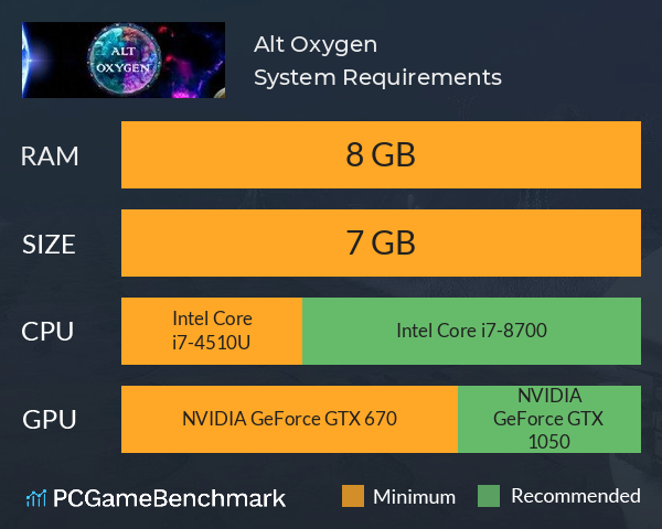 Alt Oxygen System Requirements PC Graph - Can I Run Alt Oxygen