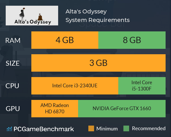 Alta's Odyssey System Requirements PC Graph - Can I Run Alta's Odyssey