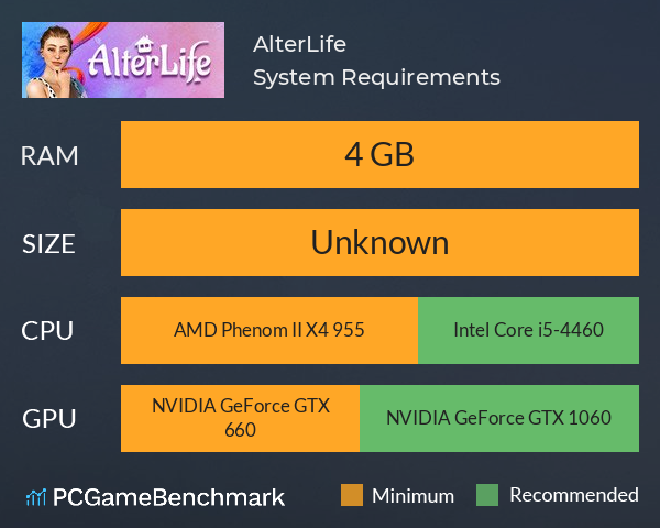 AlterLife System Requirements PC Graph - Can I Run AlterLife