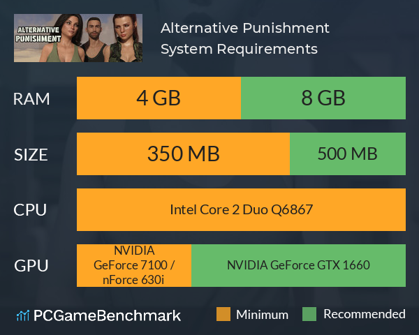 Alternative Punishment System Requirements PC Graph - Can I Run Alternative Punishment