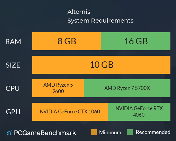 Alternis System Requirements PC Graph - Can I Run Alternis