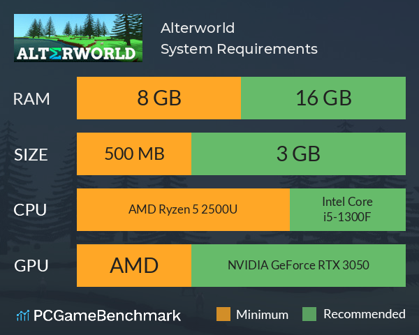 Alterworld System Requirements PC Graph - Can I Run Alterworld