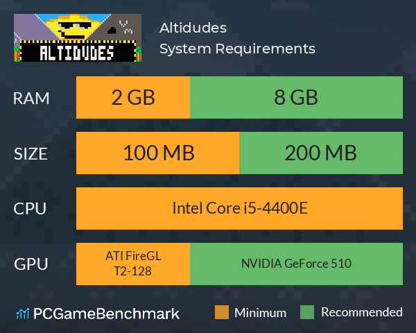 Altidudes™ System Requirements PC Graph - Can I Run Altidudes™