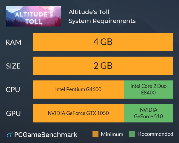 Altitude's Toll System Requirements PC Graph - Can I Run Altitude's Toll