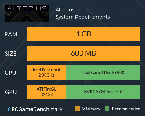 Altorius System Requirements PC Graph - Can I Run Altorius