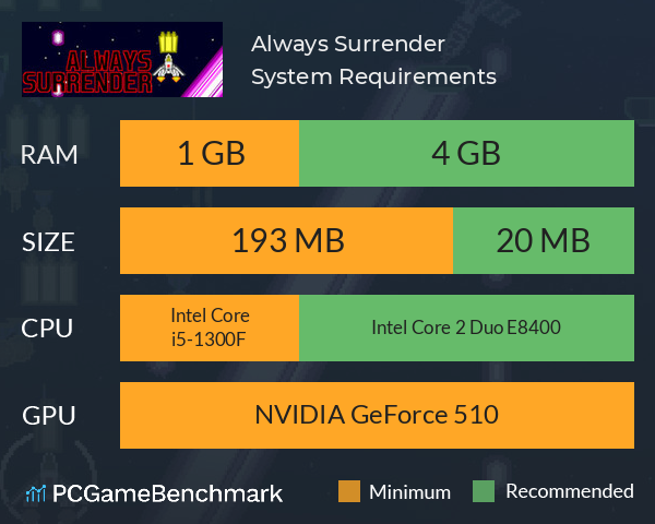 Always Surrender System Requirements PC Graph - Can I Run Always Surrender