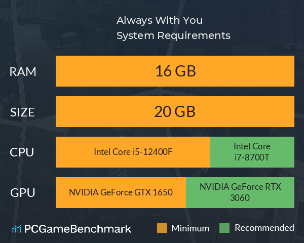 Always With You System Requirements PC Graph - Can I Run Always With You