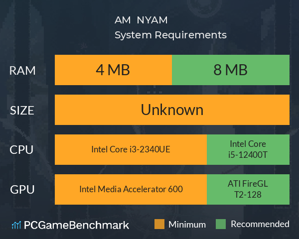 AM  NYAM System Requirements PC Graph - Can I Run AM  NYAM