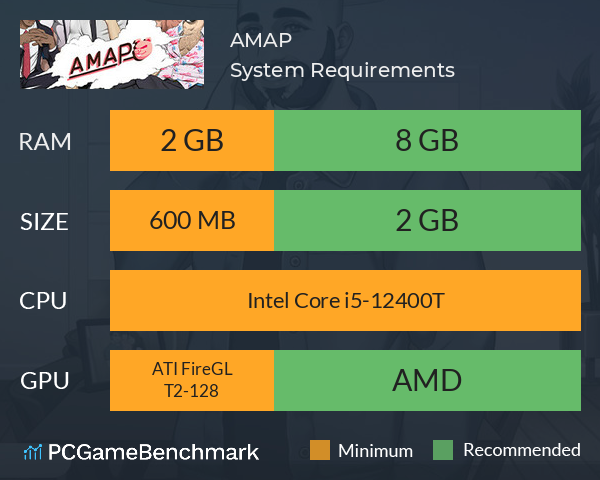 AMAP System Requirements PC Graph - Can I Run AMAP