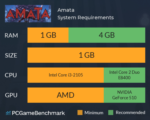 Amata System Requirements PC Graph - Can I Run Amata