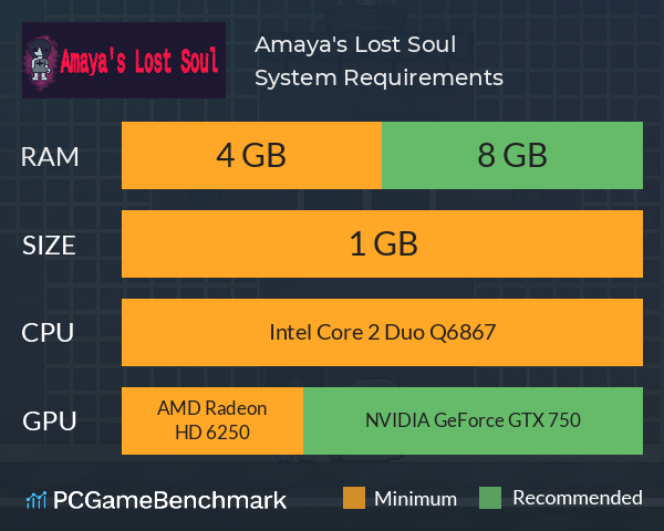 Amaya's Lost Soul System Requirements PC Graph - Can I Run Amaya's Lost Soul