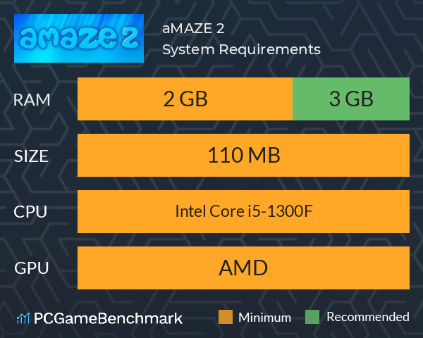 aMAZE 2 System Requirements PC Graph - Can I Run aMAZE 2