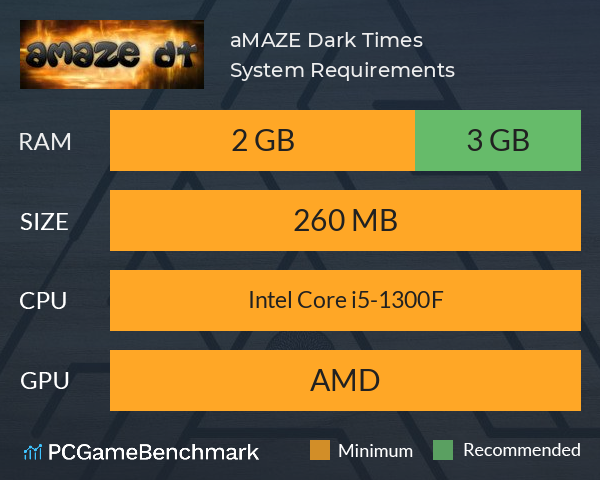 aMAZE Dark Times System Requirements PC Graph - Can I Run aMAZE Dark Times