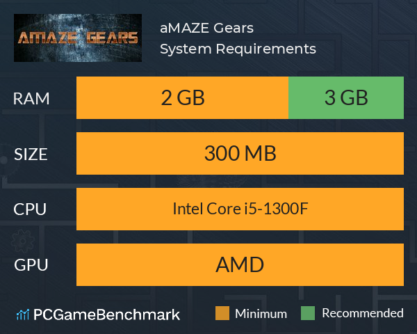 aMAZE Gears System Requirements PC Graph - Can I Run aMAZE Gears