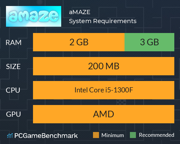 aMAZE System Requirements PC Graph - Can I Run aMAZE