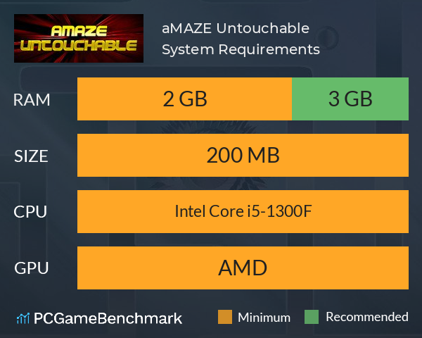 aMAZE Untouchable System Requirements PC Graph - Can I Run aMAZE Untouchable