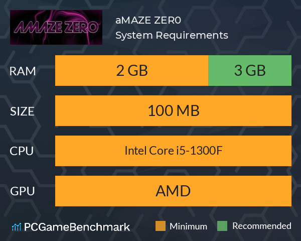 aMAZE ZER0 System Requirements PC Graph - Can I Run aMAZE ZER0