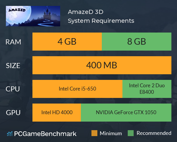 AmazeD 3D System Requirements PC Graph - Can I Run AmazeD 3D