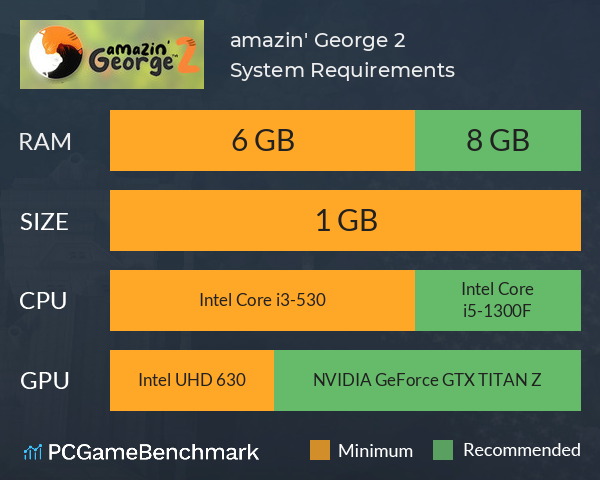 amazin' George 2 System Requirements PC Graph - Can I Run amazin' George 2