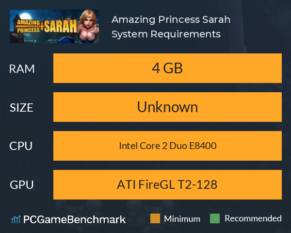 Amazing Princess Sarah System Requirements PC Graph - Can I Run Amazing Princess Sarah