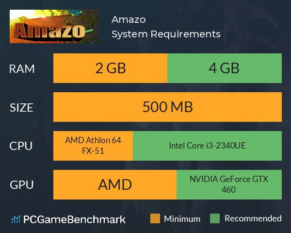 Amazo System Requirements PC Graph - Can I Run Amazo