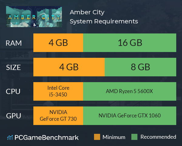 Amber City System Requirements PC Graph - Can I Run Amber City