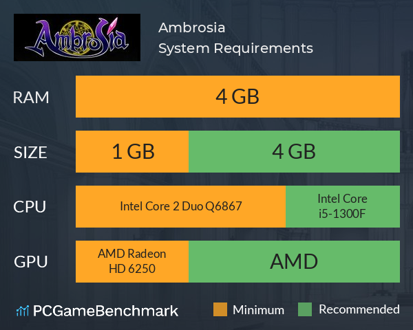 Ambrosia System Requirements PC Graph - Can I Run Ambrosia