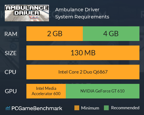 Ambulance Driver System Requirements PC Graph - Can I Run Ambulance Driver