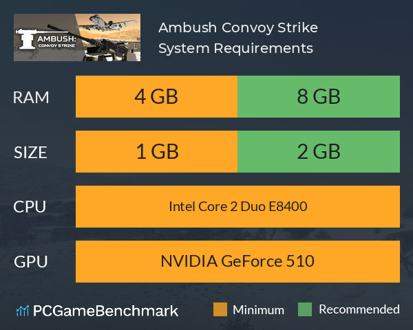 Ambush: Convoy Strike System Requirements PC Graph - Can I Run Ambush: Convoy Strike