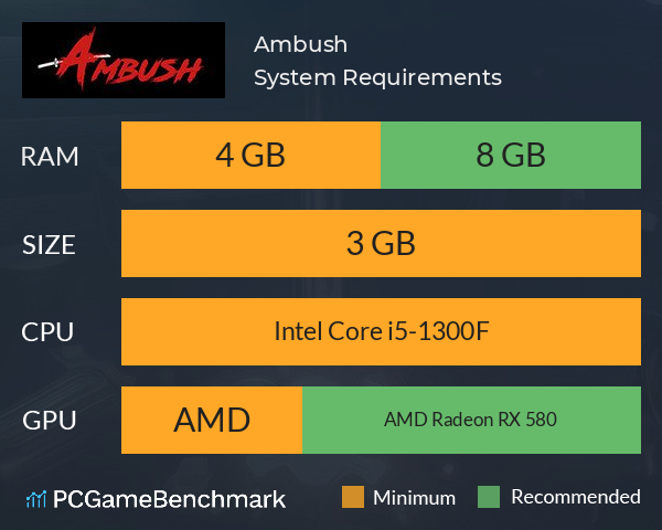 Ambush System Requirements PC Graph - Can I Run Ambush