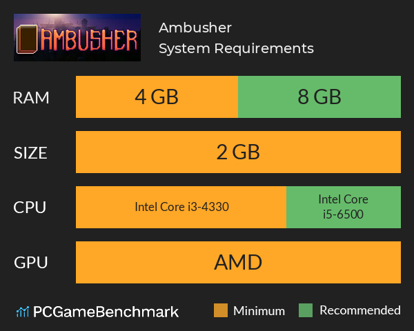 Ambusher System Requirements PC Graph - Can I Run Ambusher