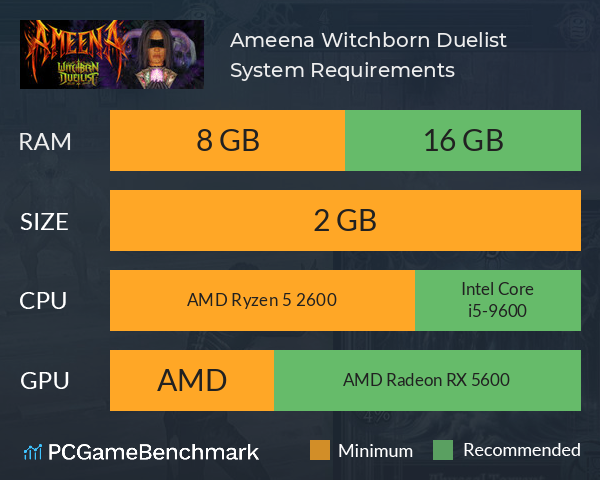 Ameena: Witchborn Duelist System Requirements PC Graph - Can I Run Ameena: Witchborn Duelist