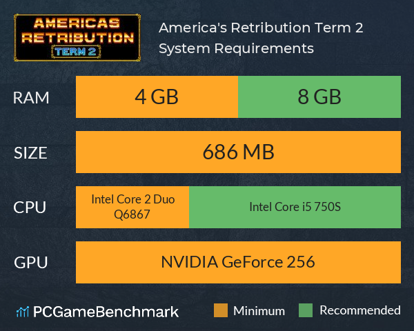 America's Retribution Term 2 System Requirements PC Graph - Can I Run America's Retribution Term 2