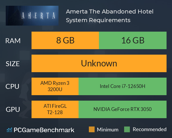 Amerta: The Abandoned Hotel System Requirements PC Graph - Can I Run Amerta: The Abandoned Hotel