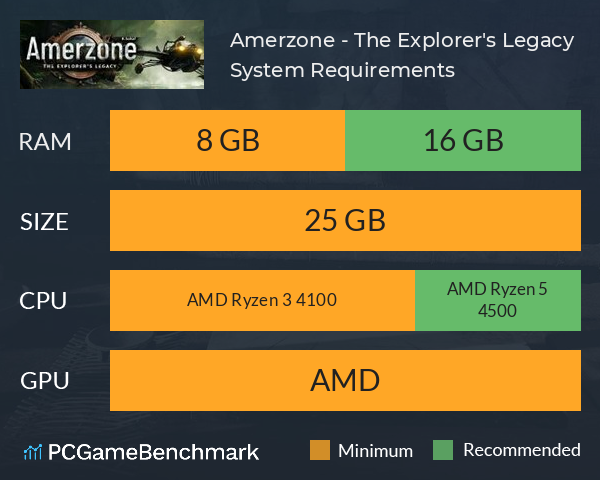 Amerzone - The Explorer's Legacy System Requirements PC Graph - Can I Run Amerzone - The Explorer's Legacy