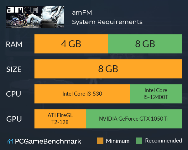 amFM System Requirements PC Graph - Can I Run amFM