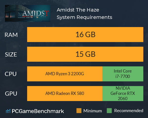 Amidst The Haze System Requirements PC Graph - Can I Run Amidst The Haze