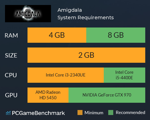 Amigdala System Requirements PC Graph - Can I Run Amigdala