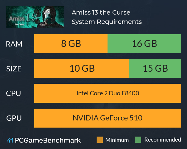 Amiss 13: the Curse System Requirements PC Graph - Can I Run Amiss 13: the Curse