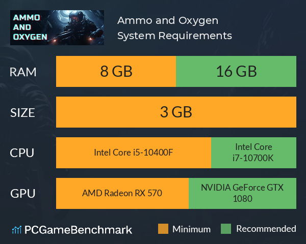 Ammo and Oxygen System Requirements PC Graph - Can I Run Ammo and Oxygen