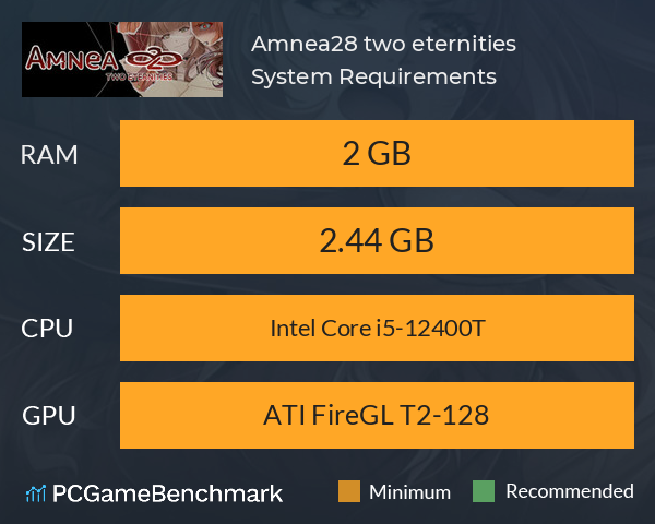 Amnea28: two eternities System Requirements PC Graph - Can I Run Amnea28: two eternities