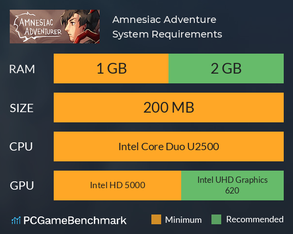 Amnesiac Adventure System Requirements PC Graph - Can I Run Amnesiac Adventure