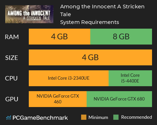 Among the Innocent: A Stricken Tale System Requirements PC Graph - Can I Run Among the Innocent: A Stricken Tale