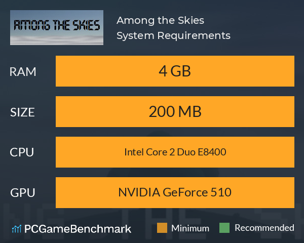 Among the Skies System Requirements PC Graph - Can I Run Among the Skies