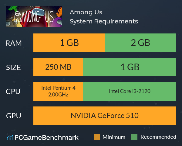 Among Us System Requirements Graph 
